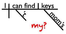 sentence diagram