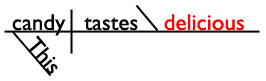 Linking Verb Sentence Diagram Linking Verb Sentence Diagram
