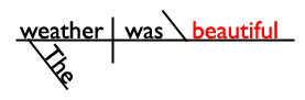Linking Verb Sentence Diagram Linking Verb Sentence Diagram