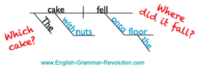 How To Diagram Prepositional Phrases - Derslatnaback