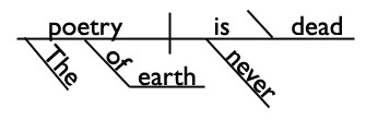 Poetry Sentence Diagram