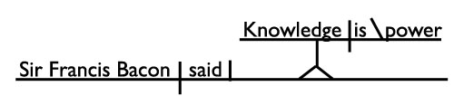 Sir Francis Bacon Sentence Diagram
