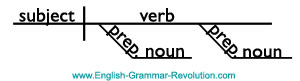 sentence diagram