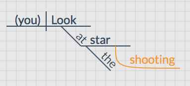 Shooting Star Participle Sentence Diagram