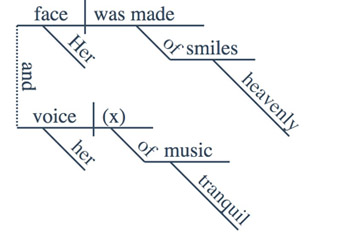 smiles_diagram