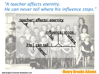 Grammar Poster Grammar Poster