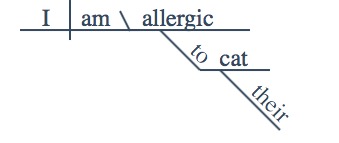 Sentence diagram of Sentence diagram of