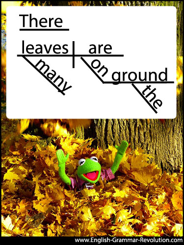 sentence diagram with 