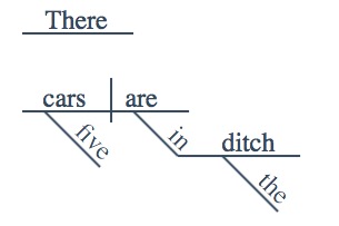 Sentence diagram of "there" as an expletive