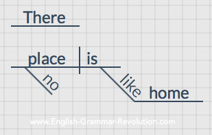 Expletive Sentences: Should You Start with 'There Is' or 'There Are'? -  Quick and Dirty Tips