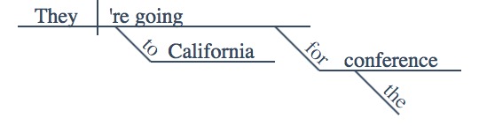 Sentence Diagram of Sentence Diagram of