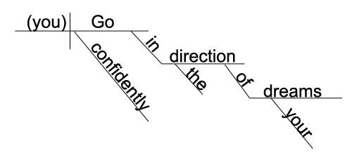 "Go confidently" sentence diagram "Go confidently" sentence diagram