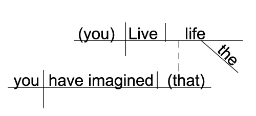 Thoreau Quotation sentence diagram Thoreau Quotation sentence diagram