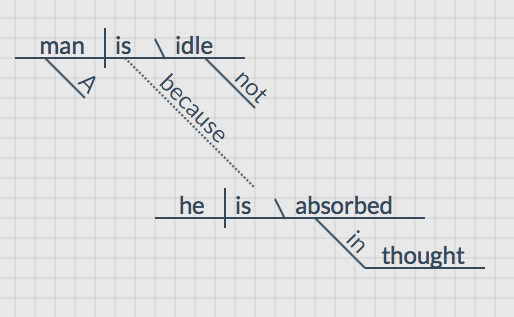 Victor Hugo Sentence Diagram 2 Victor Hugo Sentence Diagram 2