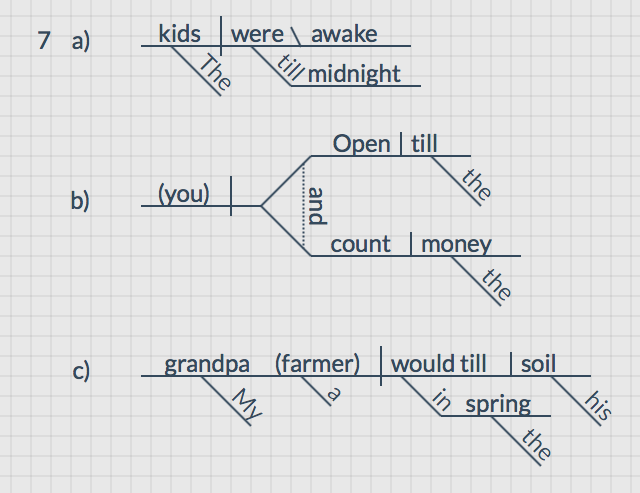 part of speech word your