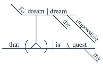 Sentence Diagram of Infinitive Phrase as Appositive to the Subject (To dream)