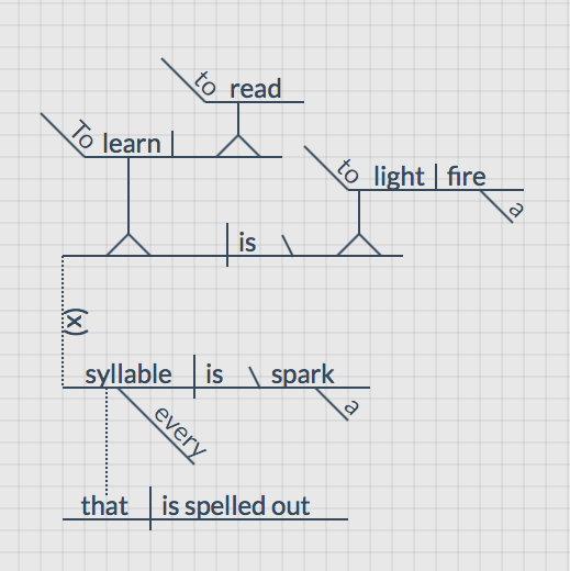 Sentence Diagram Sentence Diagram