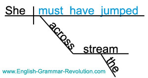 Verb Phrase Sentence Diagram