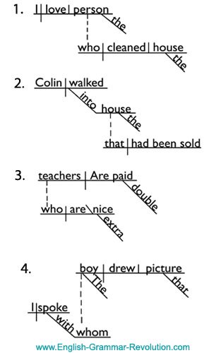 adjective clause sentence diagram