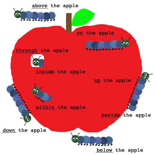 English Preposition Chart