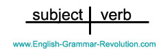 Basic sentence diagram Basic sentence diagram