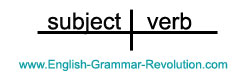 Sentence Diagram Sentence Diagram