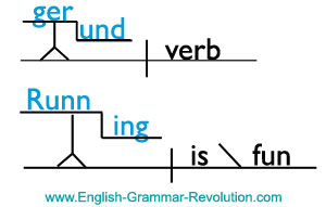 sentence diagram