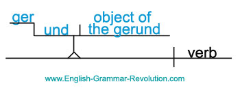 sentence diagram