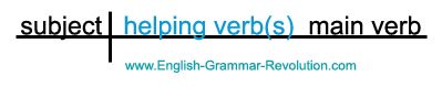sentence diagram helping verbs