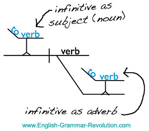 sentence diagram