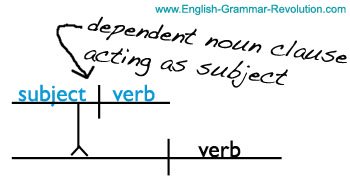 Diagramming The Noun Clause