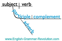 sentence diagram