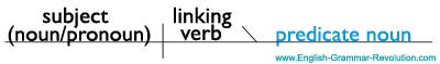 sentence diagram