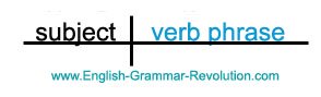 Sentence Diagram Verb Phrase Sentence Diagram Verb Phrase