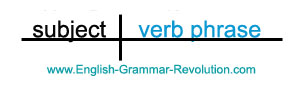 sentence diagram