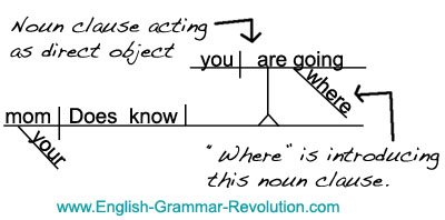 🏷️ Noun dependent clause examples. Noun Clause: Examples ...