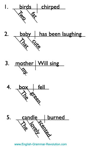 Diagramming Modifiers Adverbs Adjectives Diagramming Modifiers Adverbs Adjectives