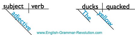 Sentence diagram Sentence diagram
