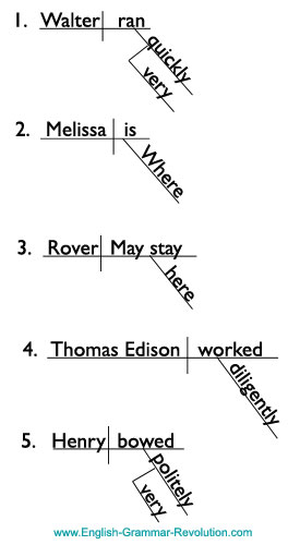 Sentence Diagrams Sentence Diagrams