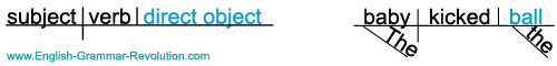 direct objects sentence diagram direct objects sentence diagram