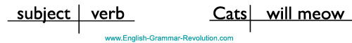 subject verb sentence diagram subject verb sentence diagram