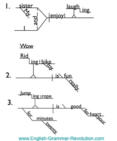 gerunds sentence diagram