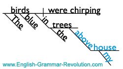 Diagramming the Prepositional Phrase