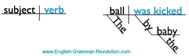 Sentence Diagram Passive Verb Sentence Diagram Passive Verb