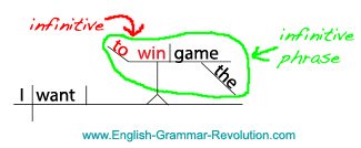 Diagramming Verbals