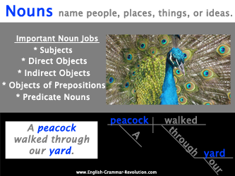 english parts of speech part of speech sentences