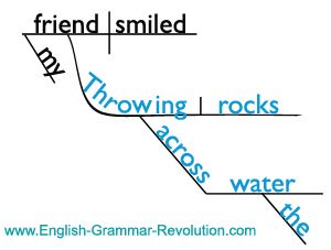 Sentence Diagram with Participial Phrase Sentence Diagram with Participial Phrase