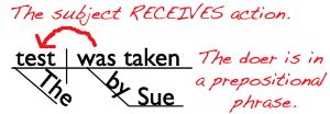 sentence diagramming
