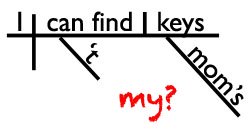 sentence diagram