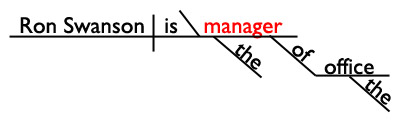 Linking Verb Sentence Diagram Predicate Noun Linking Verb Sentence Diagram Predicate Noun